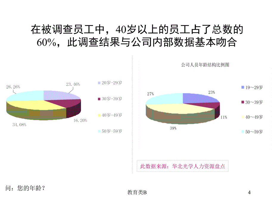 调查问卷分析报告[中小学校]_第4页