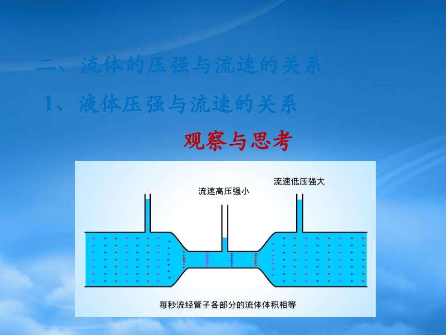 八级物理下册第八章第7节飞机为什么能上天课件新北师大_第3页