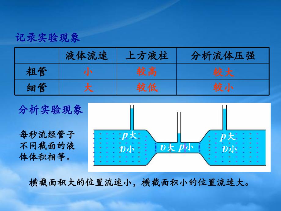 八级物理下册第八章第7节飞机为什么能上天课件新北师大_第4页