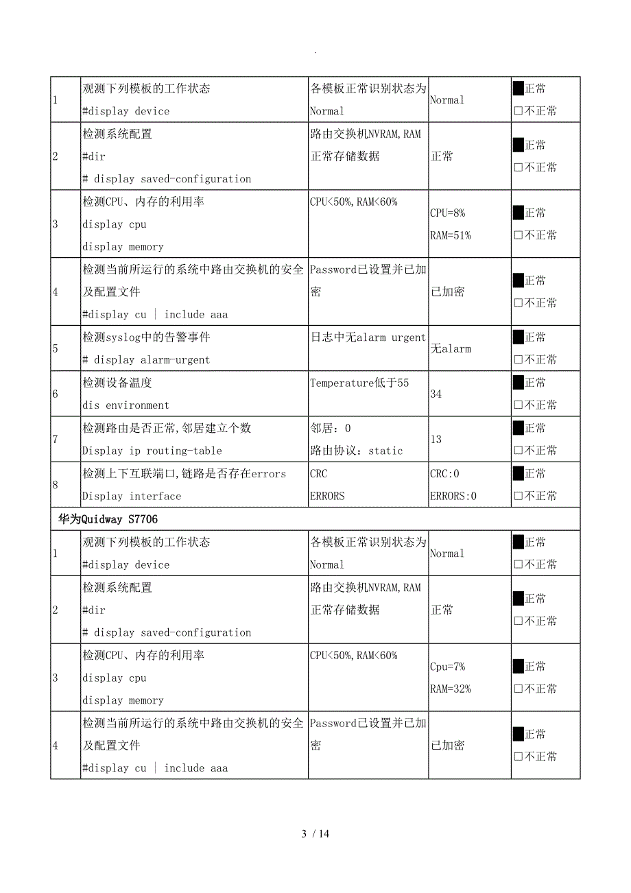 服务器存储网络设备巡检报告_第3页