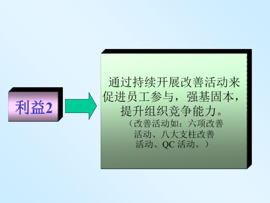 TnPM知识培训_第4页