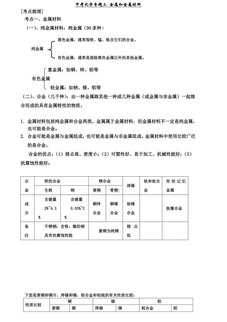 初中化学专题金属和金属材料知识点_第1页