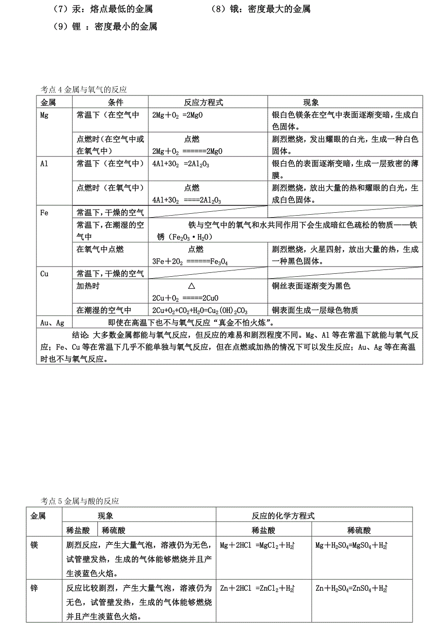 初中化学专题金属和金属材料知识点_第3页