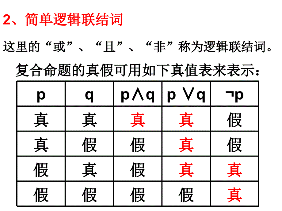 人教版数学选修21知识点ppt课件_第3页