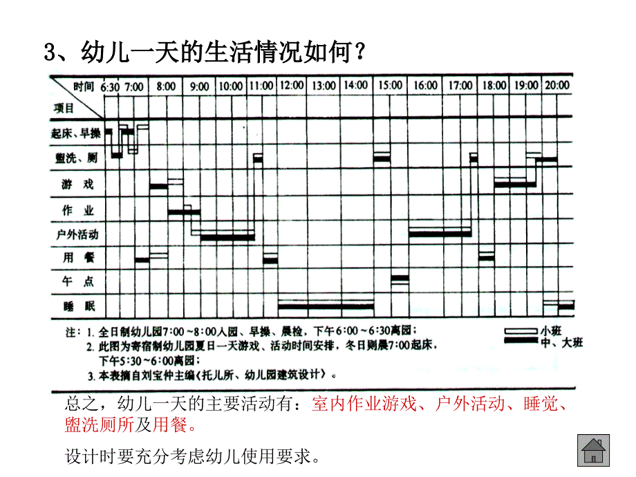 2014年幼儿园环境布置及设计方案_第4页