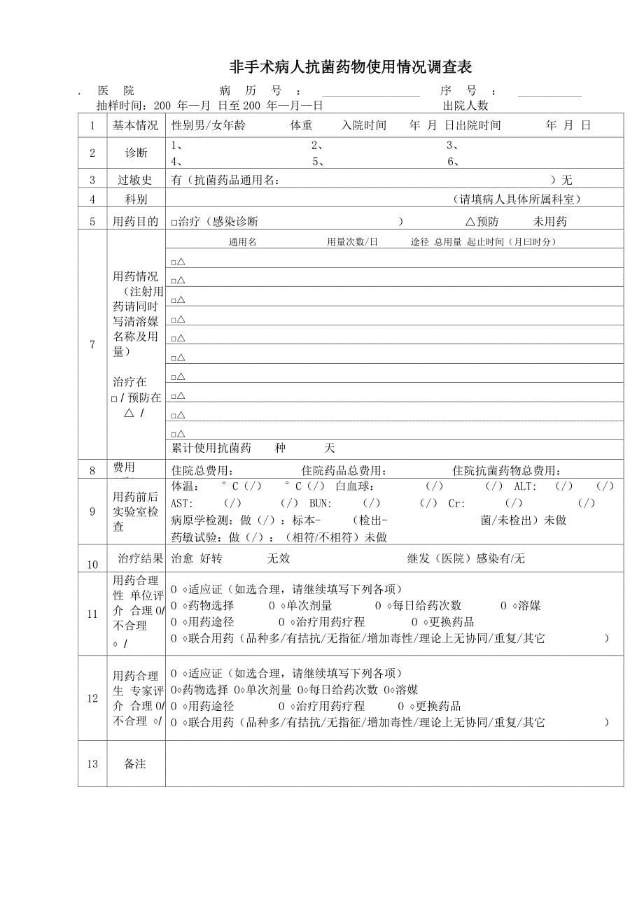 医院处方点评、抗菌药物使用情况表格_第5页