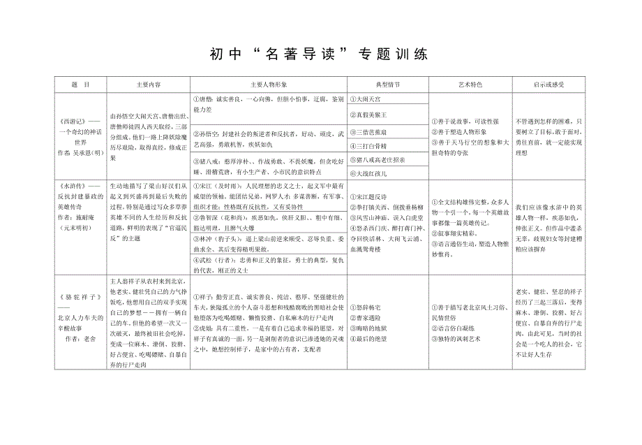 初中名著导读专题训练.doc_第1页