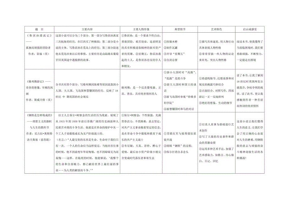 初中名著导读专题训练.doc_第2页