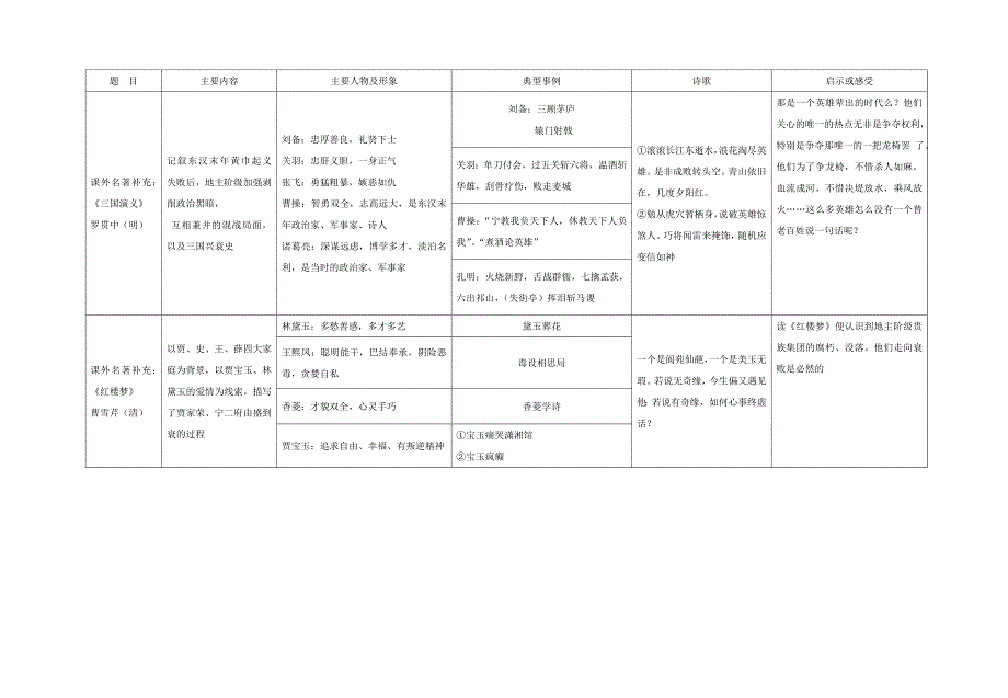 初中名著导读专题训练.doc_第4页