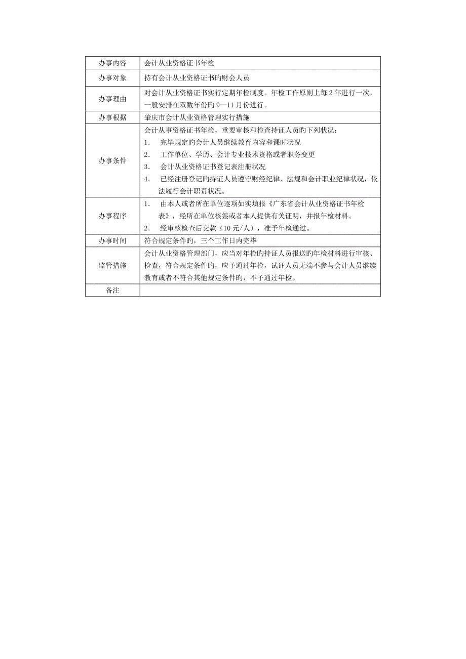 2023年办事程序名称会计从业资格证书档案转调.doc_第5页