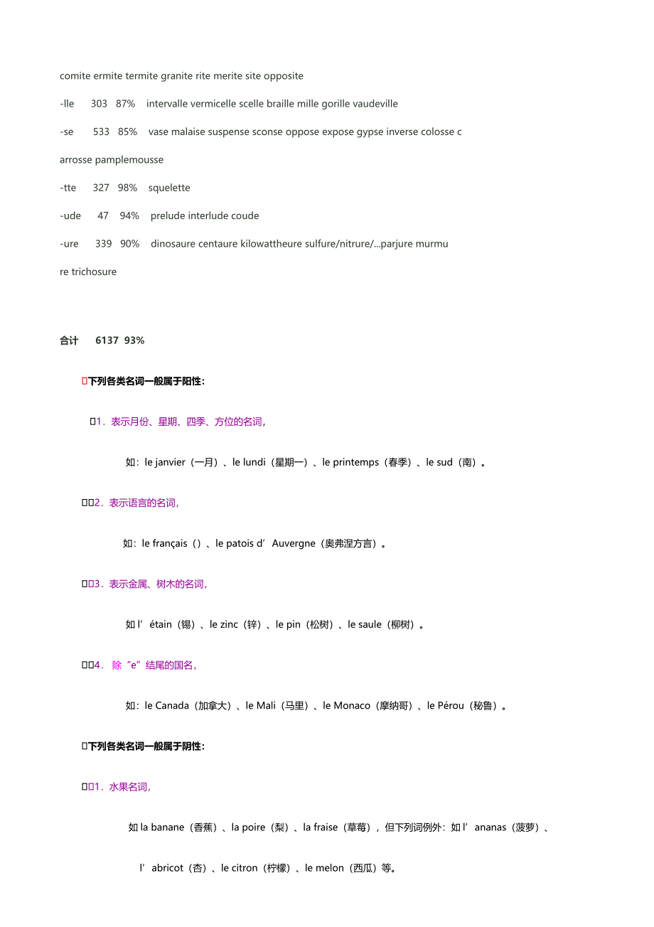 生活中最常用说的法语900句_第3页