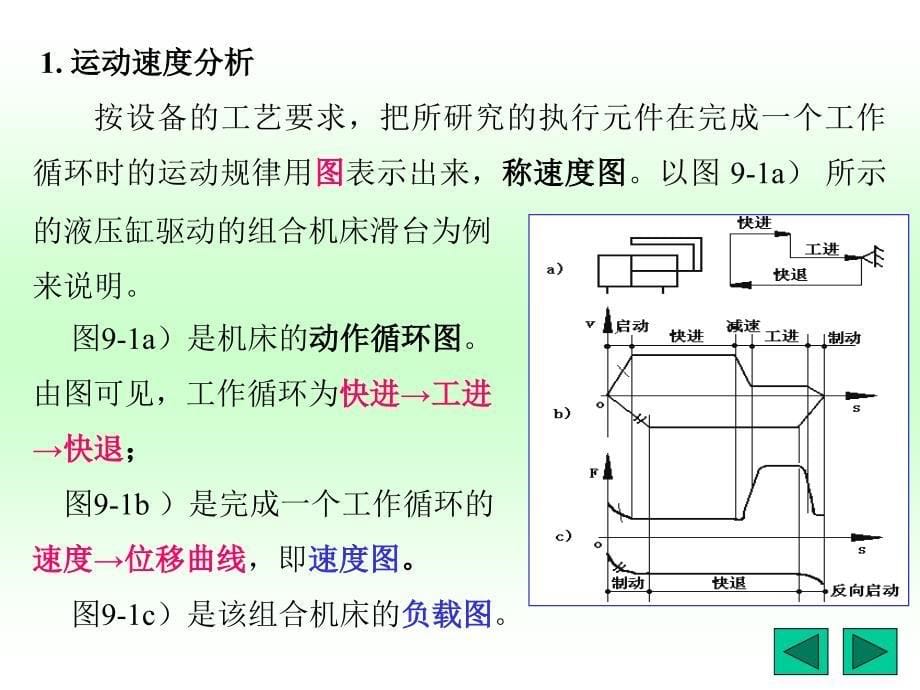 第9章液压系统设计与计算_第5页