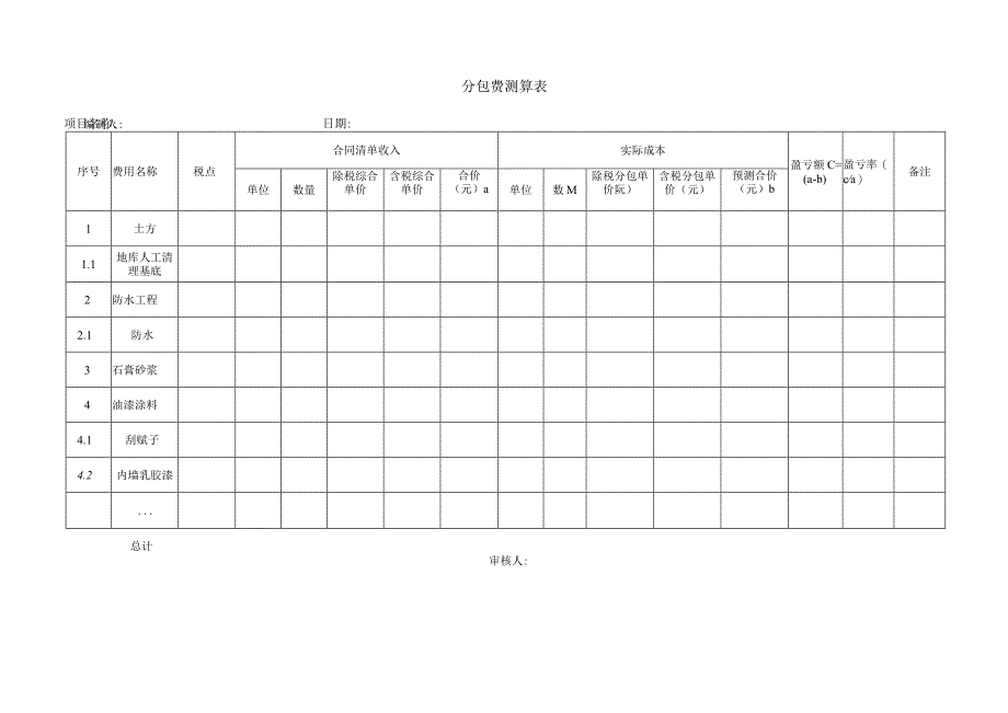 建筑施工分包费测算表_第1页