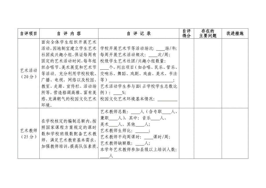 中小学校艺术教育工作自评办法_第4页