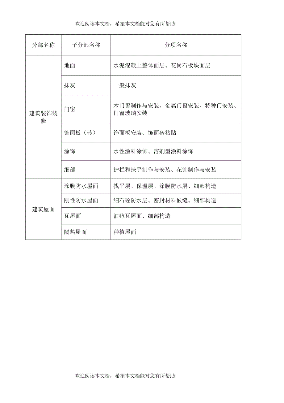 装饰装修工程施工质量监理实施细则培训资料_第4页