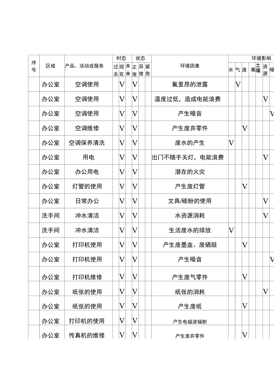 环境因素识别_第1页