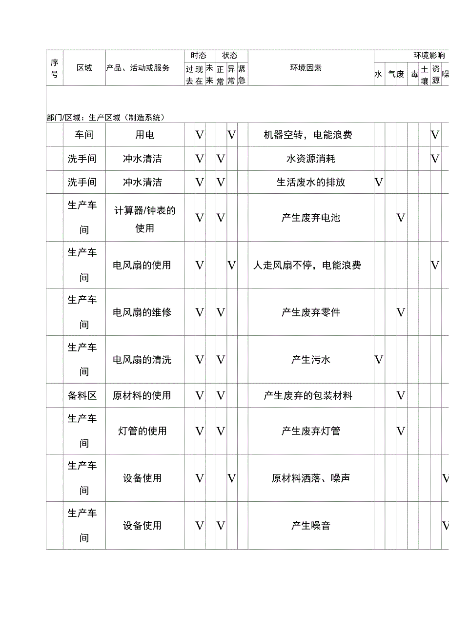 环境因素识别_第4页