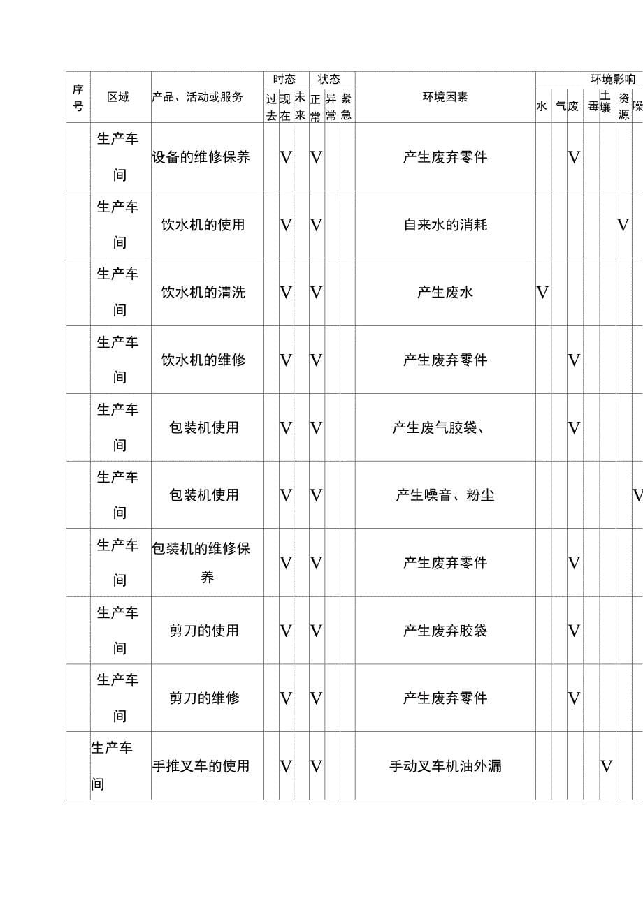 环境因素识别_第5页