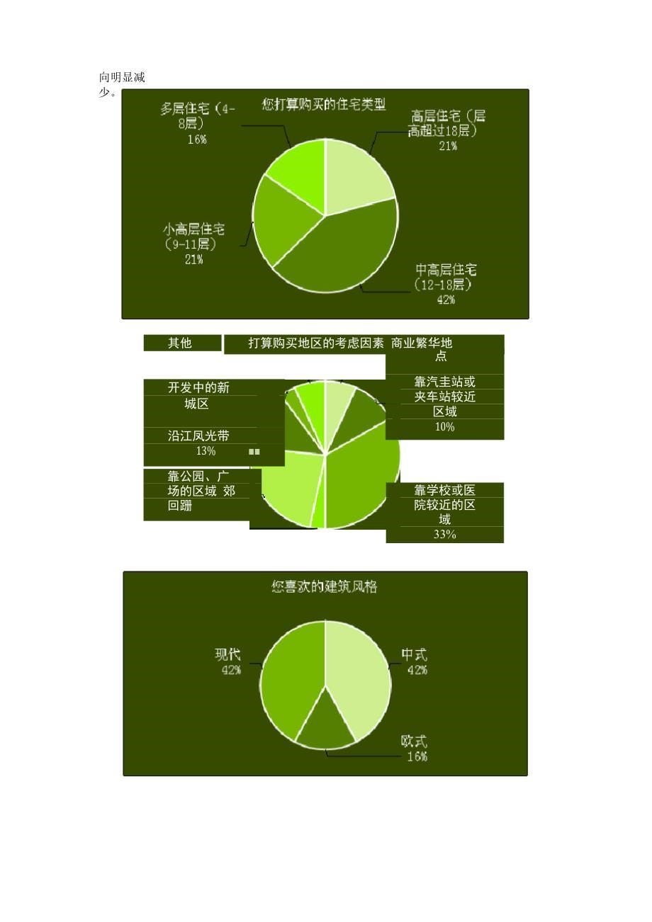 房地产客户调查问卷SPSS分析结果_第5页