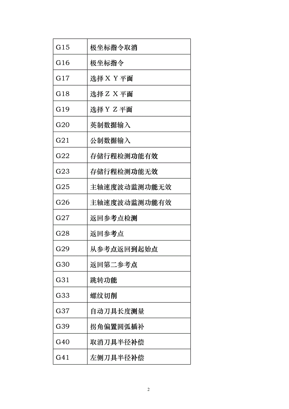 数控铣床型号XK714D(汉川机床厂)gght_第3页