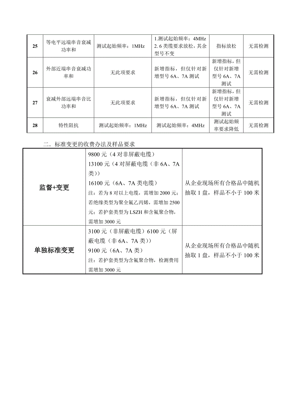 ydt 1019数字通信电缆的标准变更方案_第3页