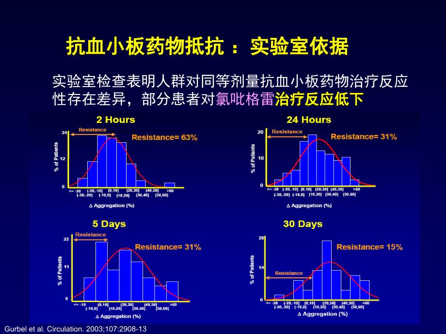 抗血小药物的抵抗现象_第3页