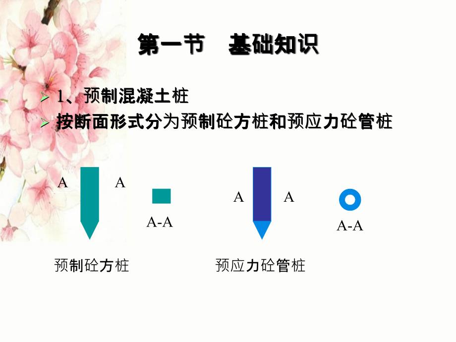 浙江造价员培训课件建筑工程计价_第4页