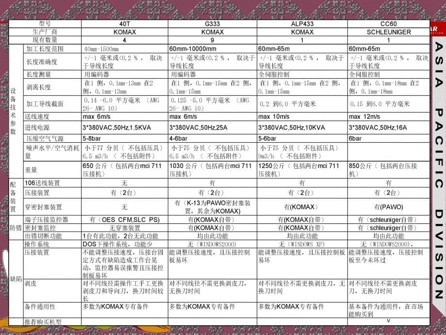 KOMAX自动机.ppt_第5页