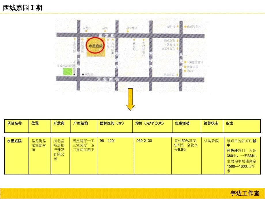 宁晋西城嘉园Ⅰ期项目策划推广方案_第5页