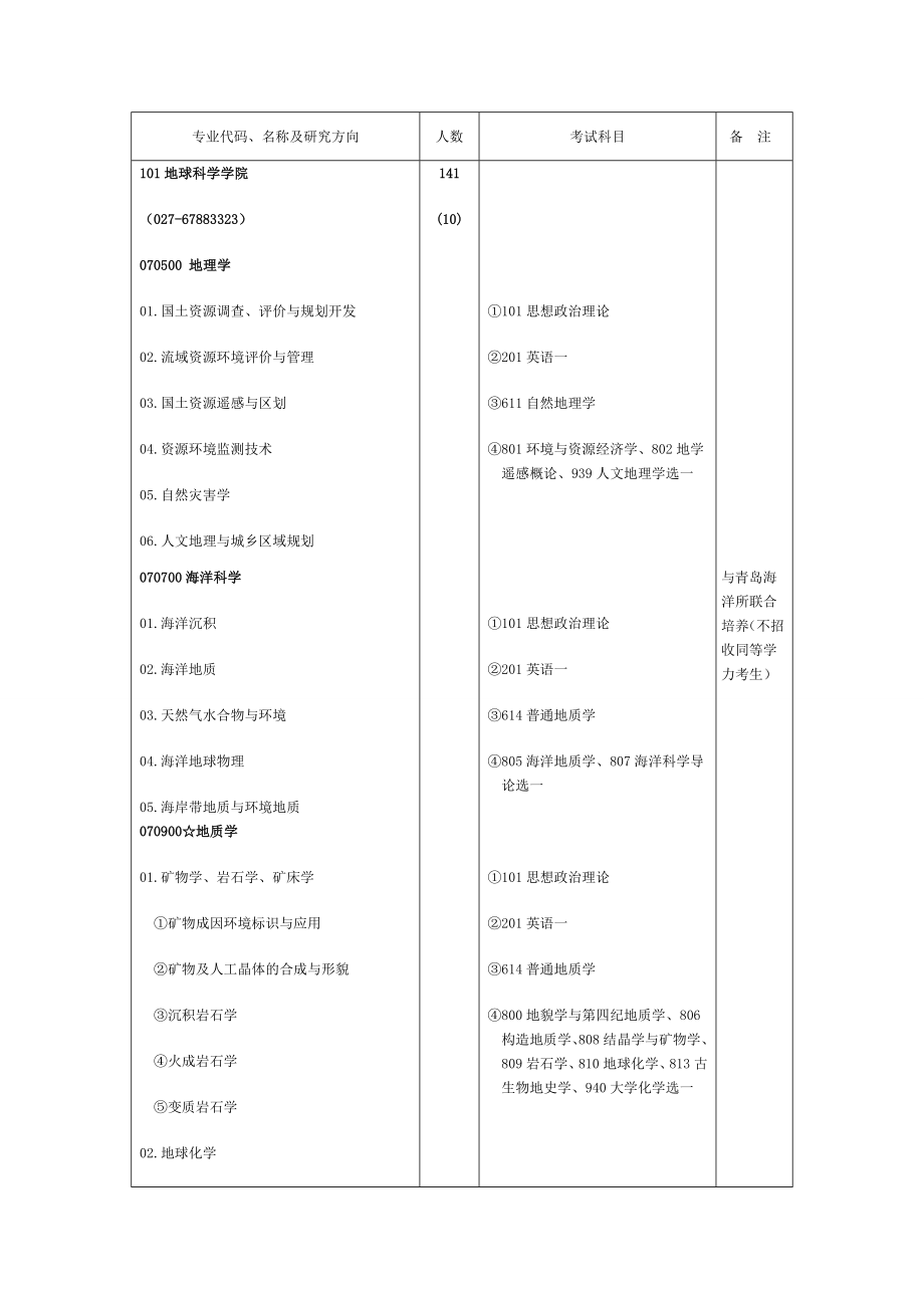 中国地质大学 研招.doc_第1页