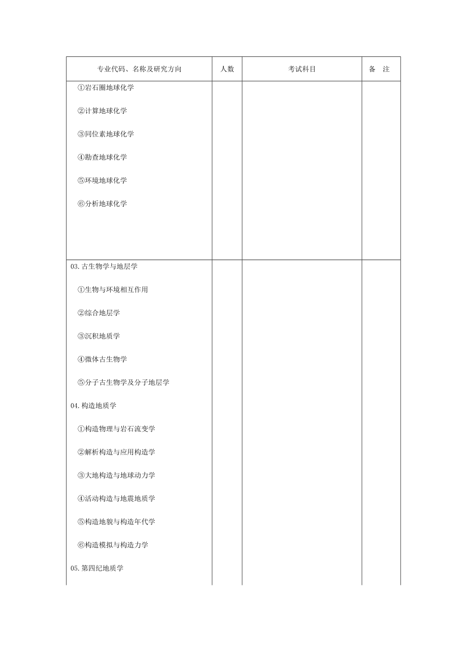 中国地质大学 研招.doc_第2页