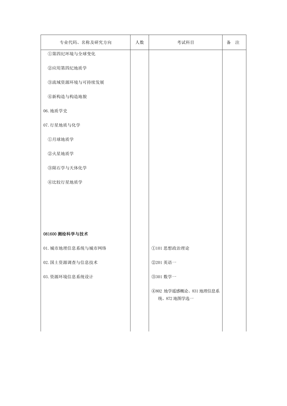 中国地质大学 研招.doc_第3页