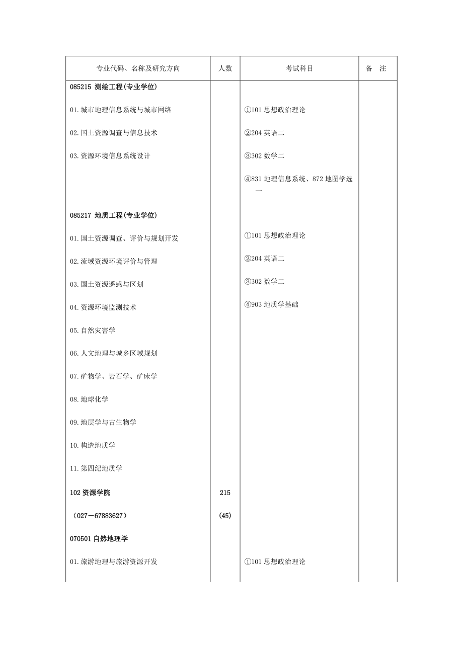 中国地质大学 研招.doc_第4页