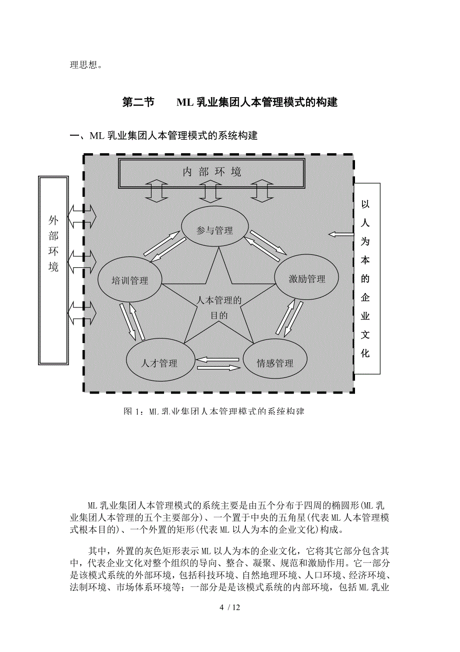 ML乳业集团人本管理模式构建及实施措施_第4页