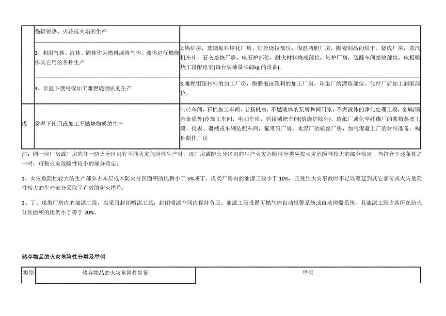 生产和储存物品的火灾危险性分类及举例(新规)_第3页