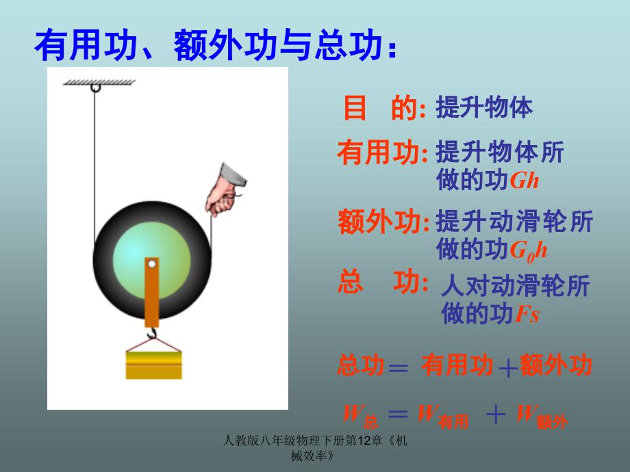 人教版八年级物理下册第12章《机械效率》课件_第3页