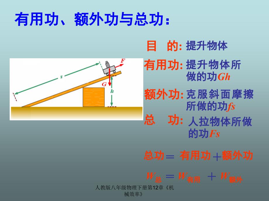 人教版八年级物理下册第12章《机械效率》课件_第4页