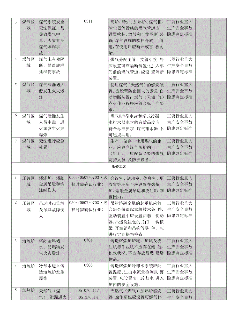 金属冶炼行业较大风险辨识和管控指南_第3页