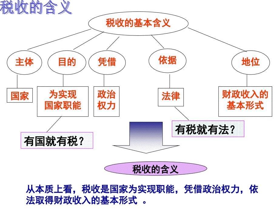 征税和纳税ppt课件_第5页