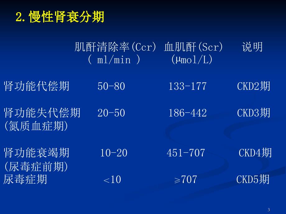 慢性肾衰竭医学课件_第3页