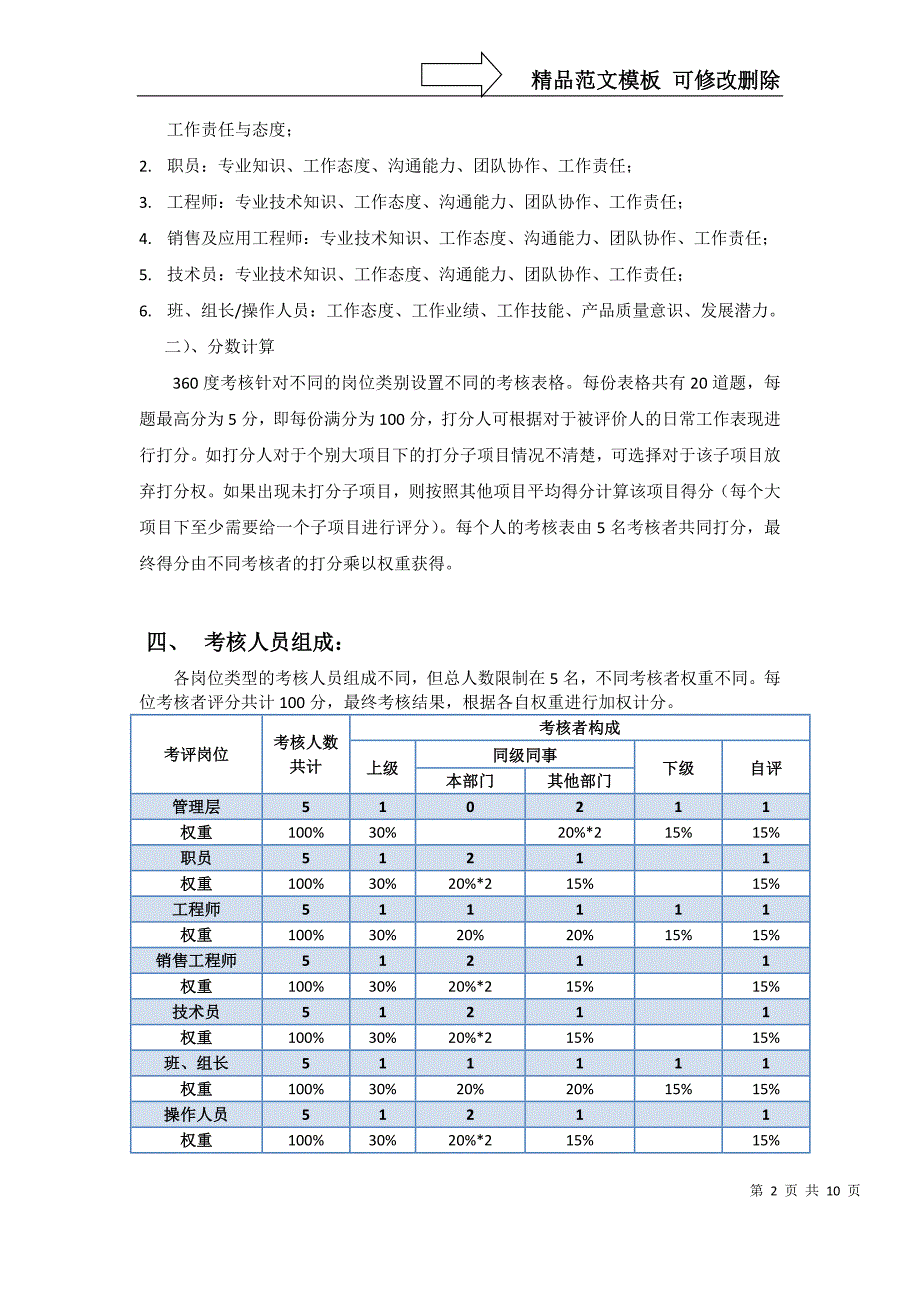 XX公司360度年度绩效考核实施方案_第2页