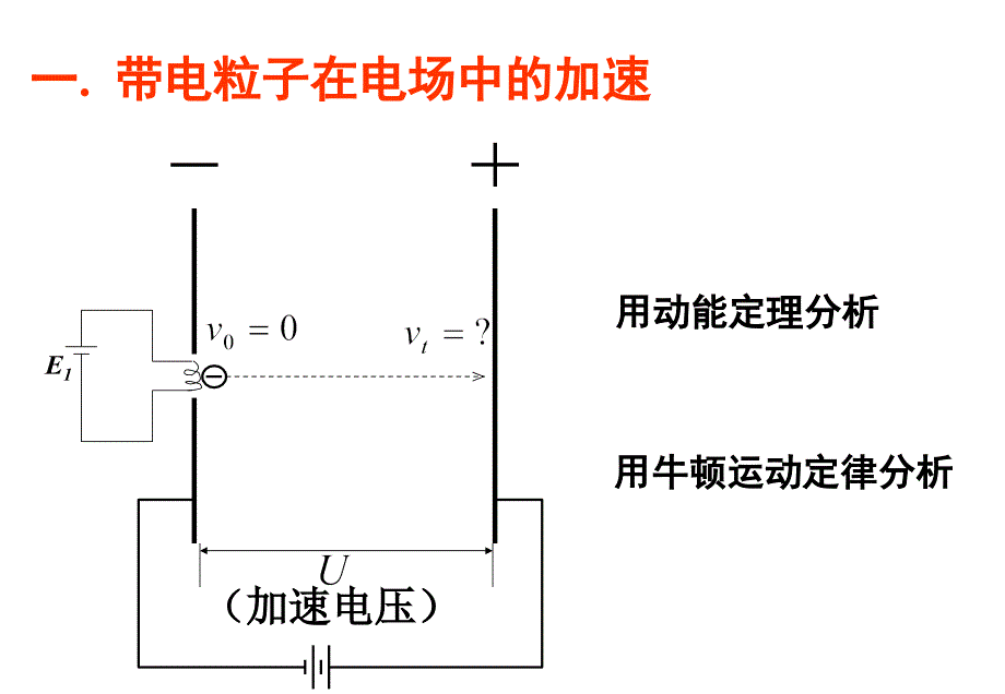 19带电粒子在电场中的运动_第4页