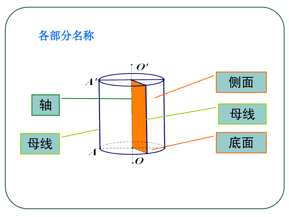 空间几何体的结构_第3页