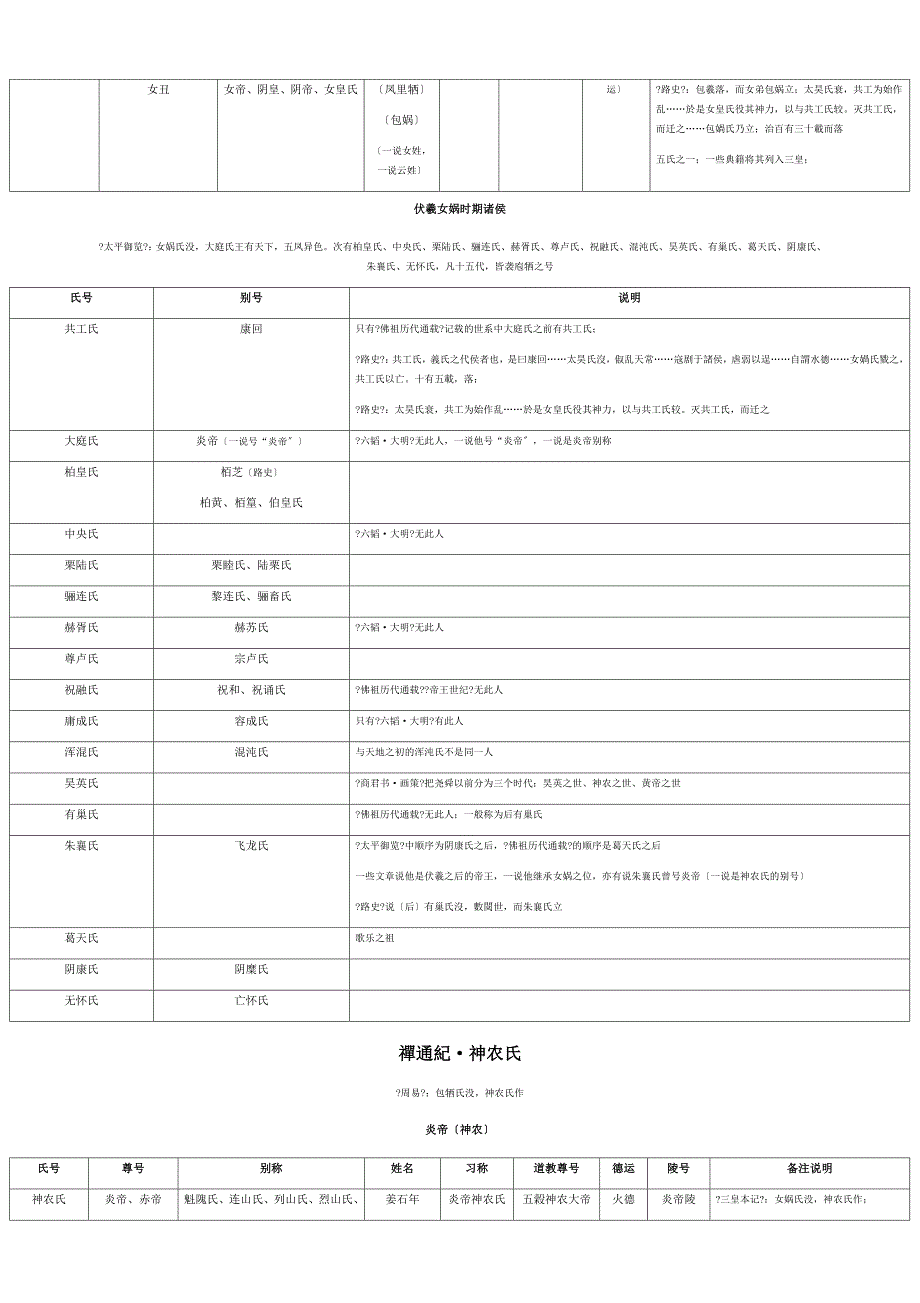 中国统治者列表上古_第3页