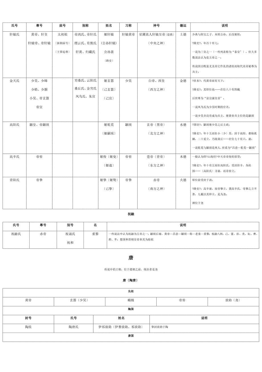 中国统治者列表上古_第5页