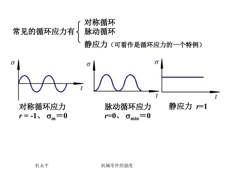 机械零件的强度2课件_第4页