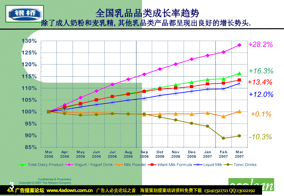 西安银桥ECOLEAN包装上市传播策略_第3页