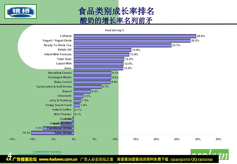 西安银桥ECOLEAN包装上市传播策略_第4页