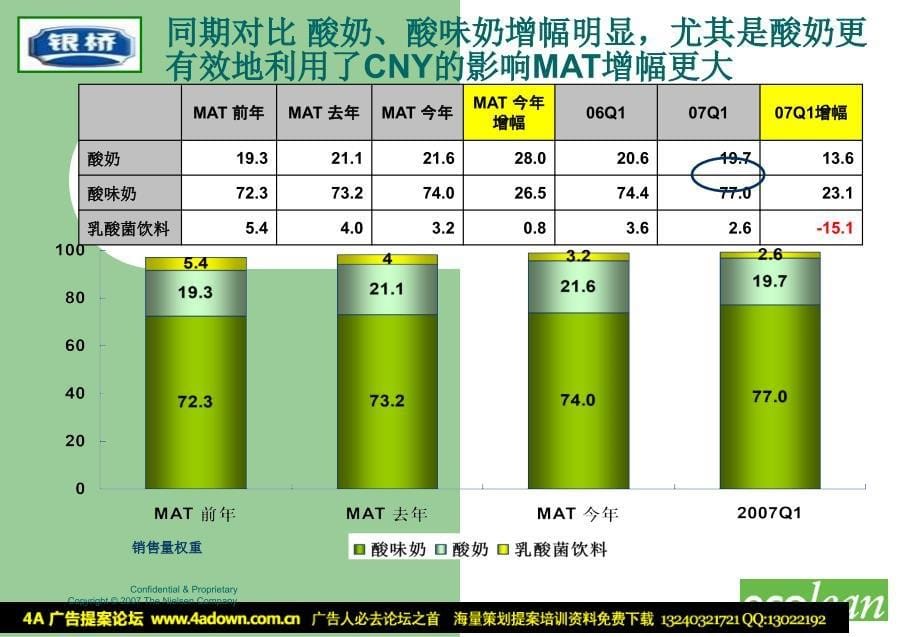 西安银桥ECOLEAN包装上市传播策略_第5页