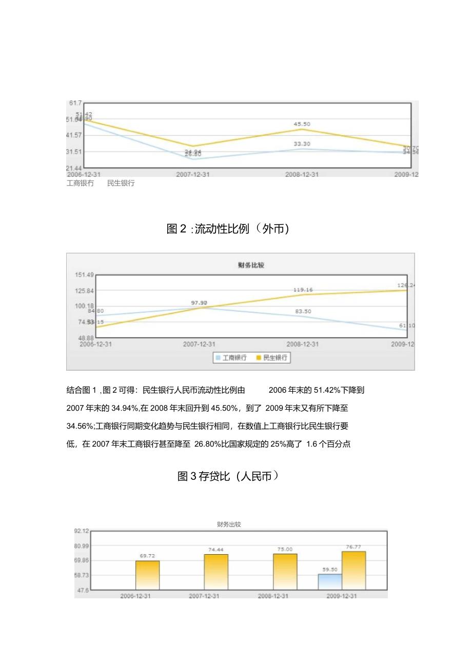 商业银行经营状况分析_第3页